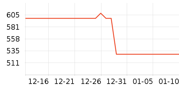 ����˹�������������ʷ�۸�