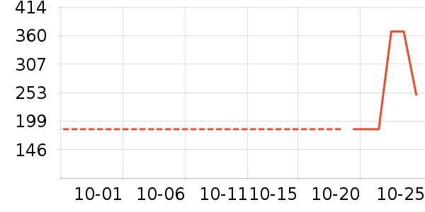 ������ͯ��Ʒ���� ��ʷ�۸�