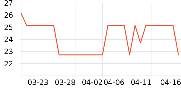 ��è�������������ʷ�۸�