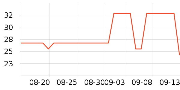 �շ���������ʷ�۸�