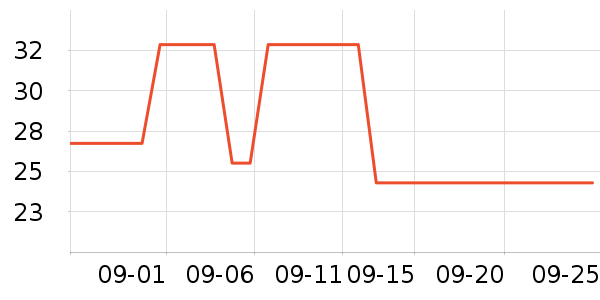 �շ���������ʷ�۸�