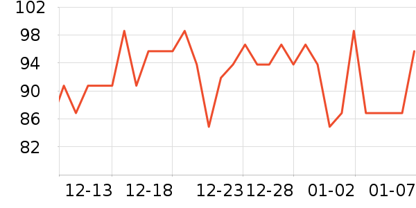 �����/DHA ��ʷ�۸�