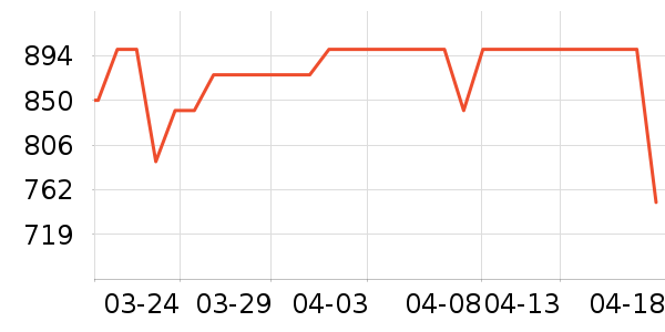 �Ͽ�ٯ���г���ʷ�۸�