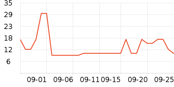 �����ݵ���ʷ�۸�