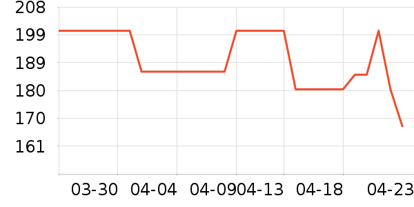 �Ͽ�ٯ��Զ��/ҹ����/�����۾���ʷ�۸�