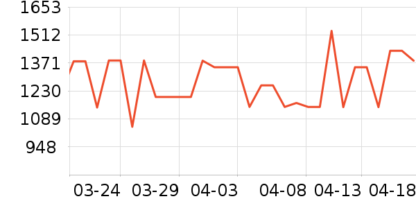 ���Ǵ��ֱ���ʷ�۸�