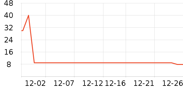 ���շ���������ʷ�۸�