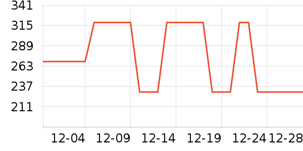 �Ȳ������۾���ʷ�۸�