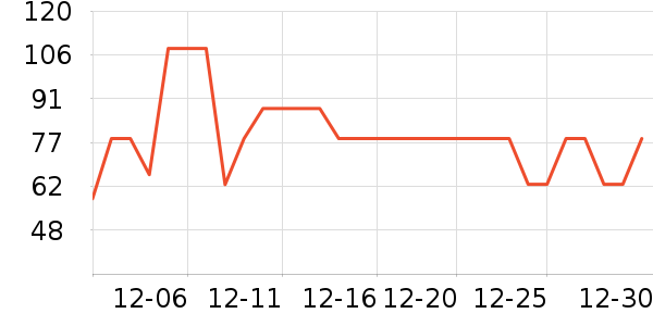 ɯ�ݶ��޴���Ůװ��ʷ�۸�