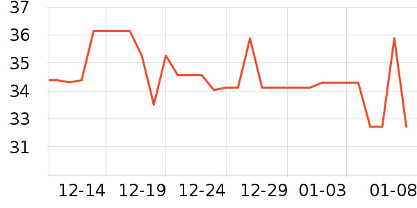 QQ��ţ��/��Ʒ��ʷ�۸�