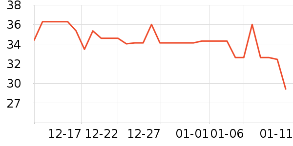 QQ��ţ��/��Ʒ��ʷ�۸�