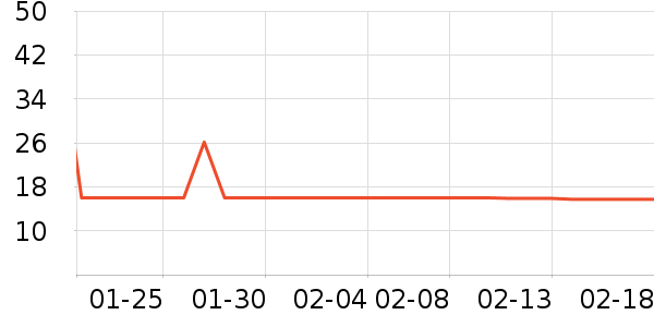 ��ů������ʷ�۸�