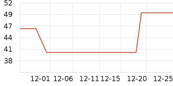 BOBDOGHOUSEѧ��Ь��ʷ�۸�