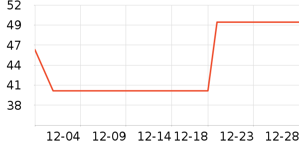 BOBDOGHOUSEѧ��Ь��ʷ�۸�