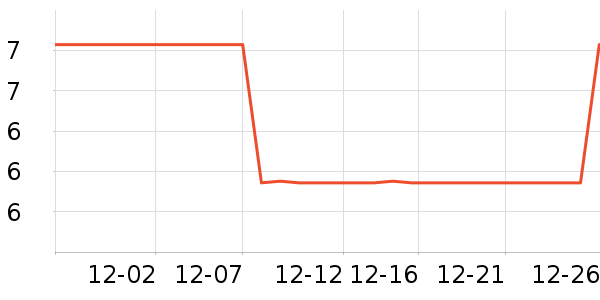 ����ż�����������Ʒ��ʷ�۸�