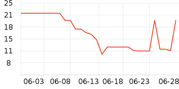 ��ϣ����ˮ��ʷ�۸�