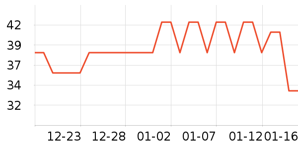 ��������������ά����ʷ�۸�