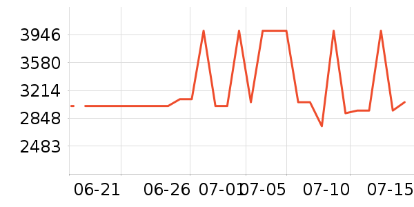 ƻ������������ʷ�۸�