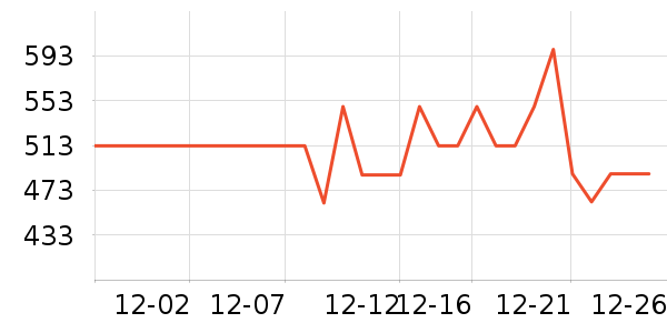 ��������ʷ�۸�