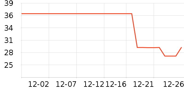 ���ʴ���/������ʷ�۸�