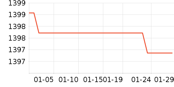 �Ϻ��ֱ���ʷ�۸�