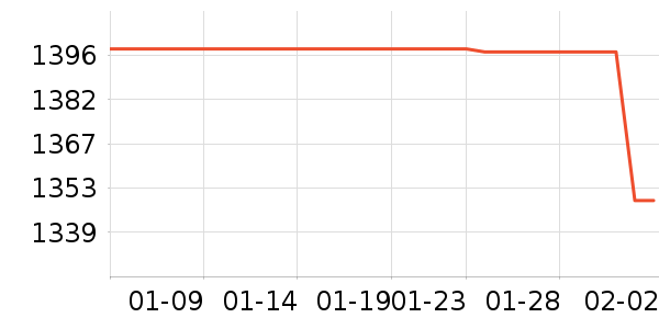 �Ϻ��ֱ���ʷ�۸�