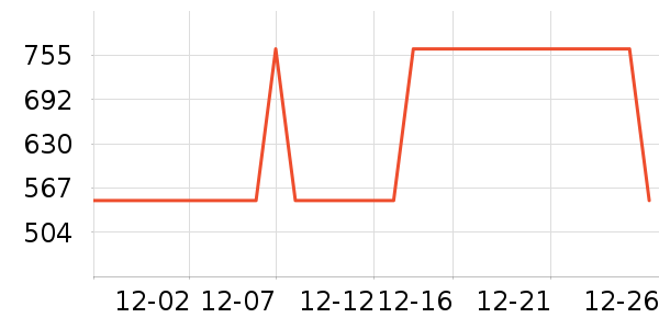 ʤ�ɵ����״���ʷ�۸�