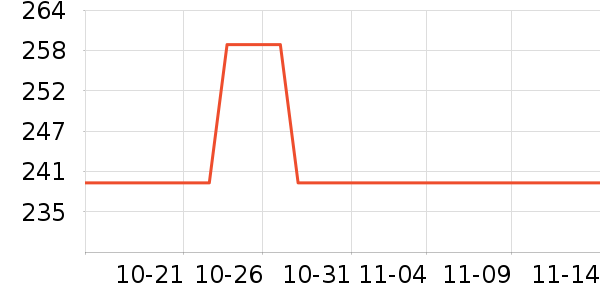 ��ƥ��������ʷ�۸�