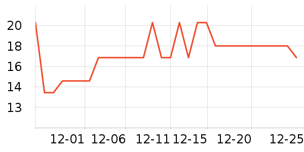 ���Ͻ�Ԫ����/�߲˸���ʷ�۸�