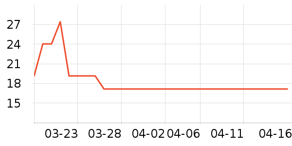 �������������ʷ�۸�