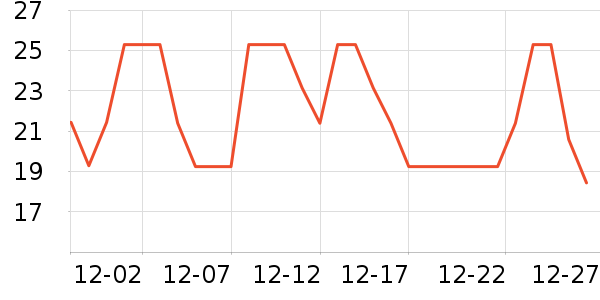 �������������ʷ�۸�