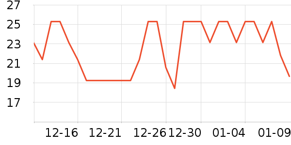 �������������ʷ�۸�