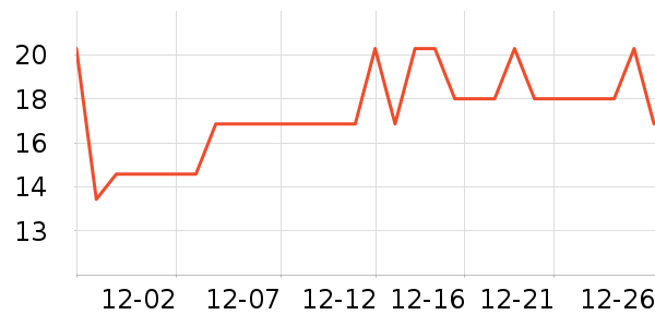 ���Ͻ�Ԫ����/�߲˸���ʷ�۸�