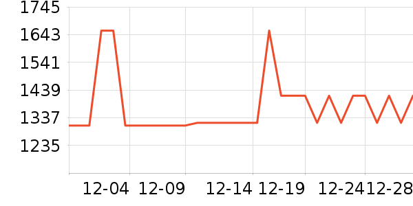 ������ױ̨��ʷ�۸�