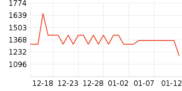 ������ױ̨��ʷ�۸�