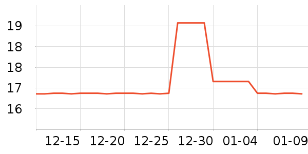 �������;���ʷ�۸�