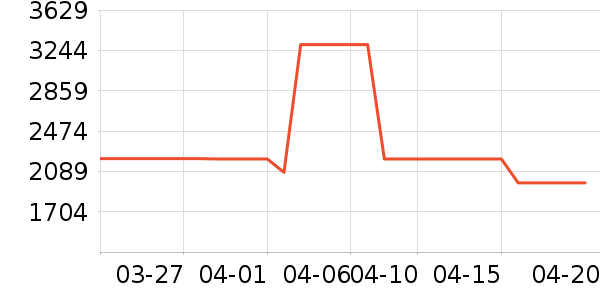 ɨ�ػ�������ʷ�۸�