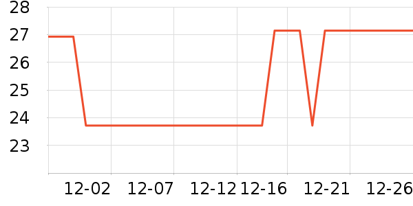 ����ϴ�·���ʷ�۸�