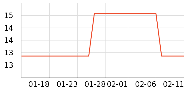 ���������ʷ�۸�