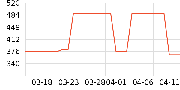 ˮ�Ǵ�Ʒ���� ��ʷ�۸�