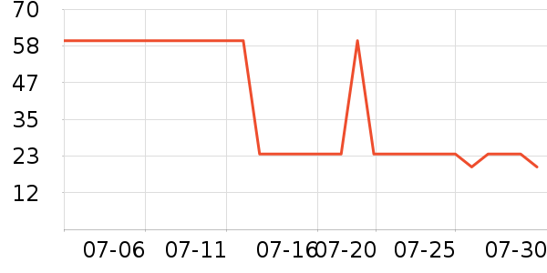 ��֥��ά����/������/����п����ʷ�۸�