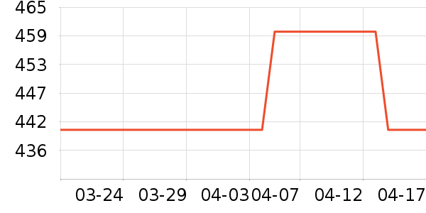 she��sͷ��/������ʷ�۸�