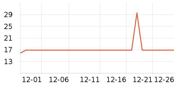 ��Դ����/�߲˸���ʷ�۸�