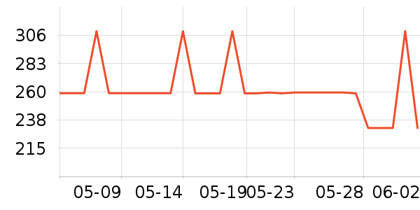 ��ˮ������װ/ѧ���Ʒ�/�����Ʒ���ʷ�۸�