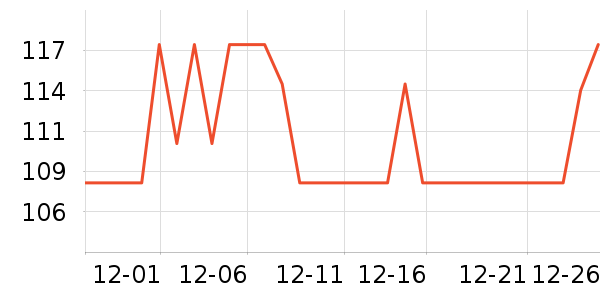 ������п���ʷ�۸�