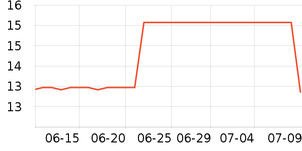 �¶�������/�̲�/������ʷ�۸�