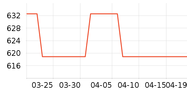 Alpinestars�˶�������ʷ�۸�