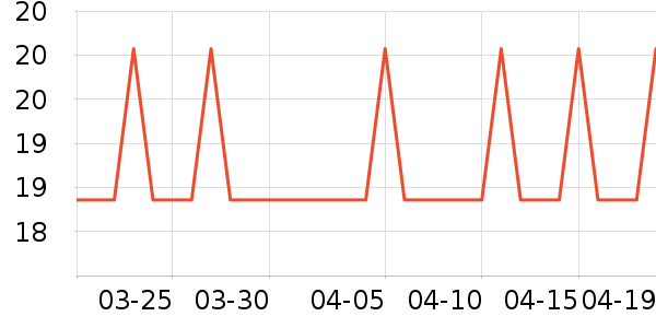 �Ź�������ʷ�۸�