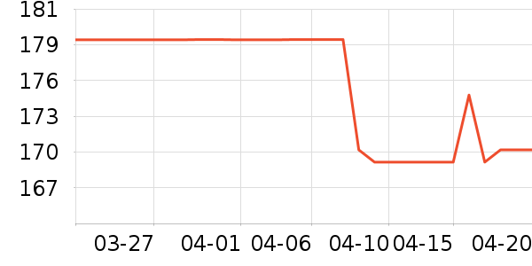 �����ֻ���ʷ�۸�