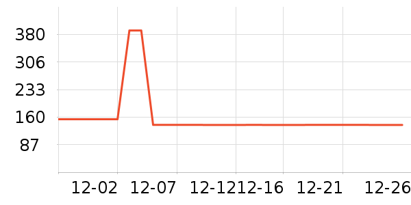 ����ŷ�ֱ���ʷ�۸�